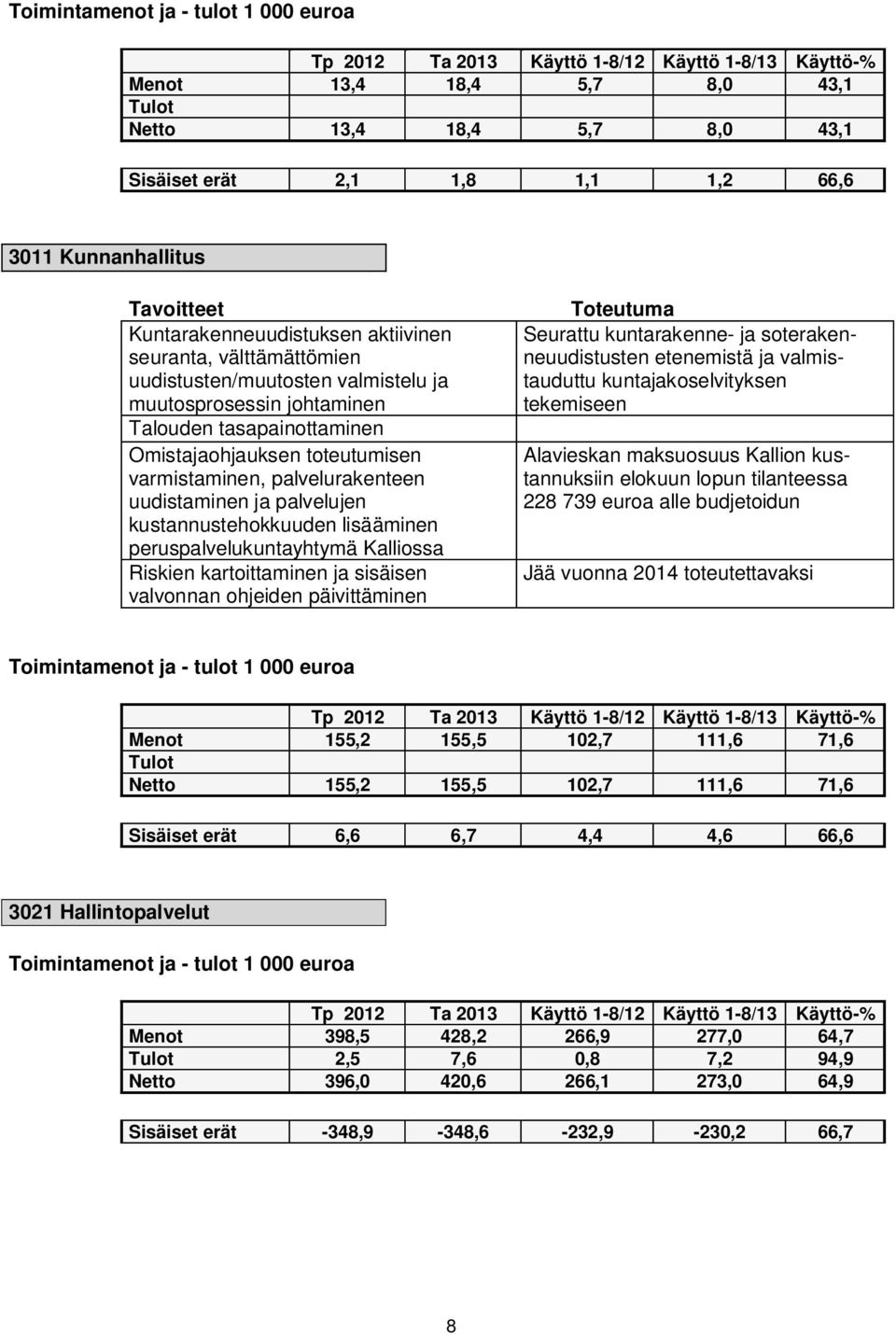 toteutumisen varmistaminen, palvelurakenteen uudistaminen ja palvelujen kustannustehokkuuden lisääminen peruspalvelukuntayhtymä Kalliossa Riskien kartoittaminen ja sisäisen valvonnan ohjeiden