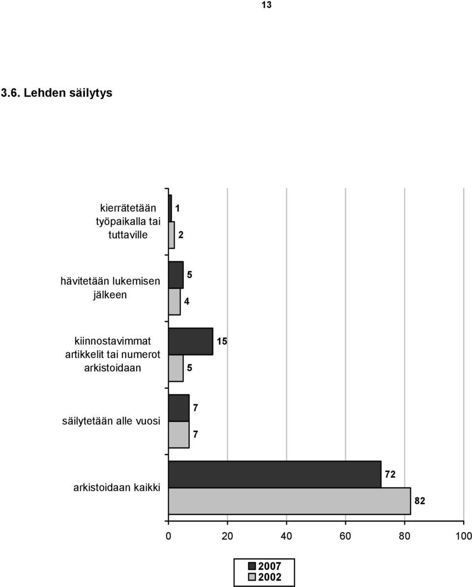 hävitetään lukemisen jälkeen 4 5 kiinnostavimmat artikkelit