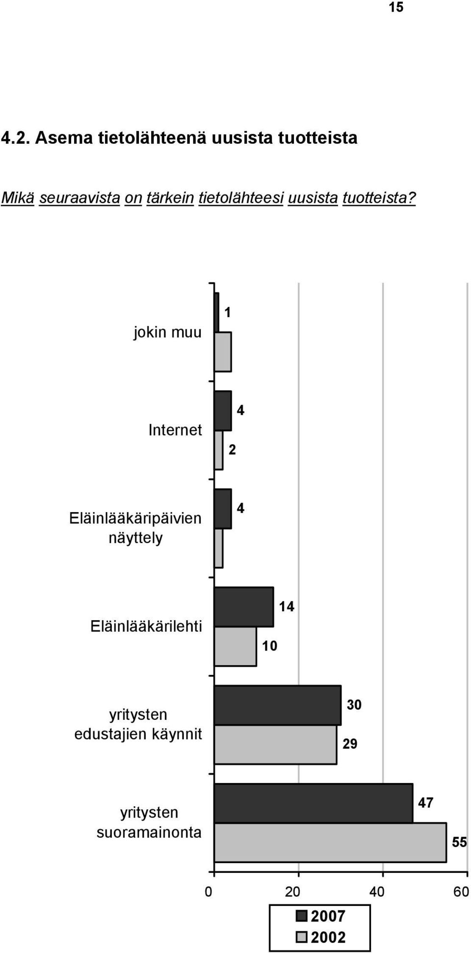 tietolähteesi uusista tuotteista?