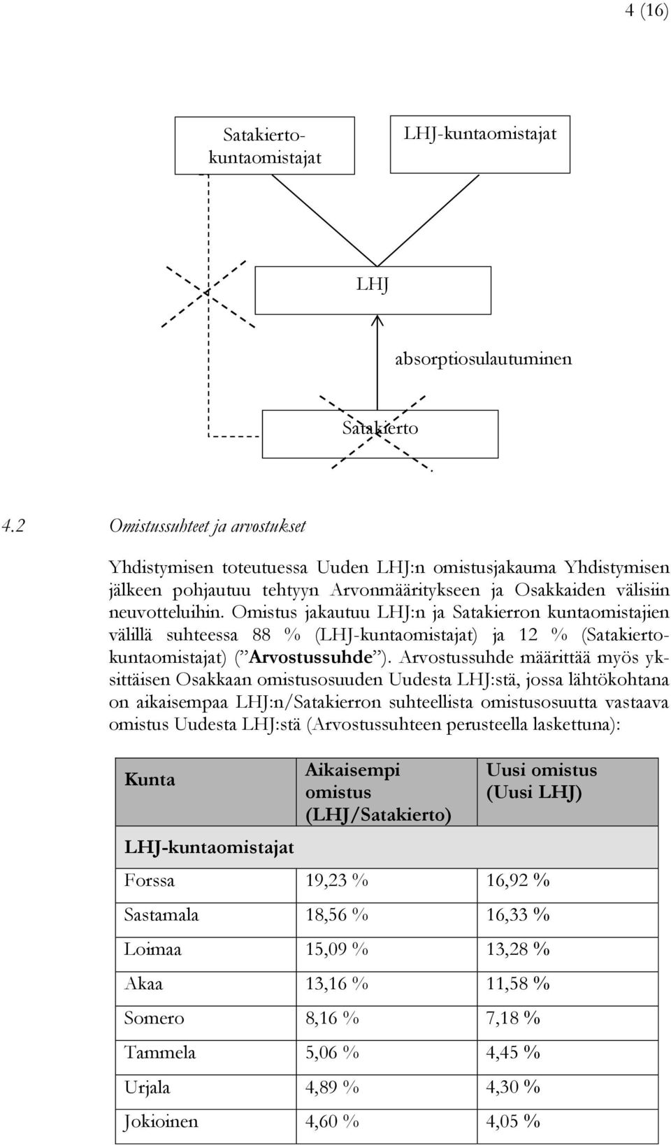 Omistus jakautuu LHJ:n ja Satakierron kuntaomistajien välillä suhteessa 88 % (LHJ-kuntaomistajat) ja 12 % (Satakiertokuntaomistajat) ( Arvostussuhde ).