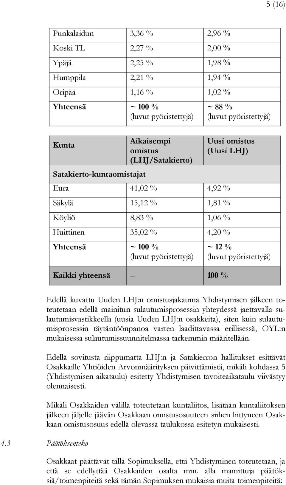 yhteensä 100 % Uusi omistus (Uusi LHJ) ~ 12 % (luvut pyöristettyjä) 4.