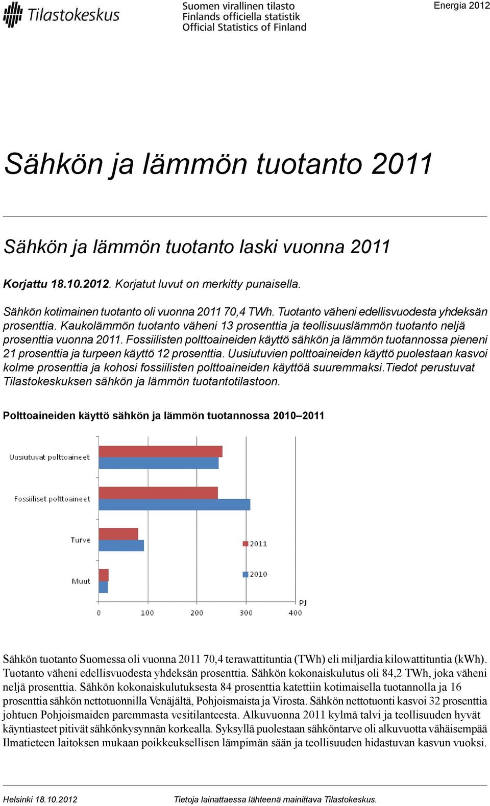 Fossiilisten polttoaineiden käyttö sähkön ja lämmön tuotannossa pieneni 21 prosenttia ja turpeen käyttö 12 prosenttia.