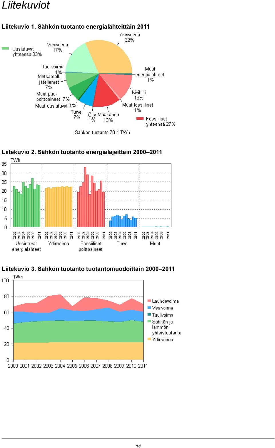 Liitekuvio 2.