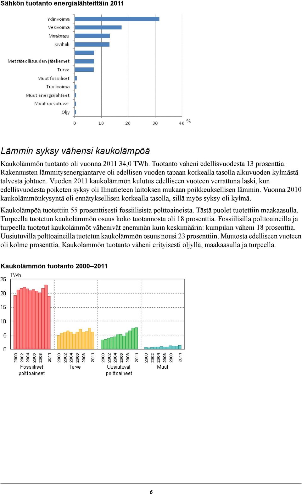 Vuoden 2011 kaukolämmön kulutus edelliseen vuoteen verrattuna laski, kun edellisvuodesta poiketen syksy oli Ilmatieteen laitoksen mukaan poikkeuksellisen lämmin.