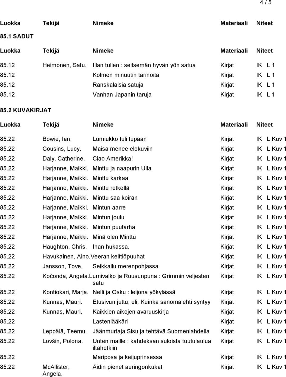 Ciao Amerikka! Kirjat IK L Kuv 1 85.22 Harjanne, Maikki. Minttu ja naapurin Ulla Kirjat IK L Kuv 1 85.22 Harjanne, Maikki. Minttu karkaa Kirjat IK L Kuv 1 85.22 Harjanne, Maikki. Minttu retkellä Kirjat IK L Kuv 1 85.