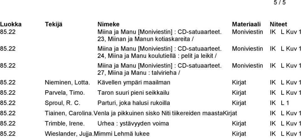 22 Sproul, R. C. Parturi, joka halusi rukoilla Kirjat IK L 1 85.22 Tiainen, Carolina.