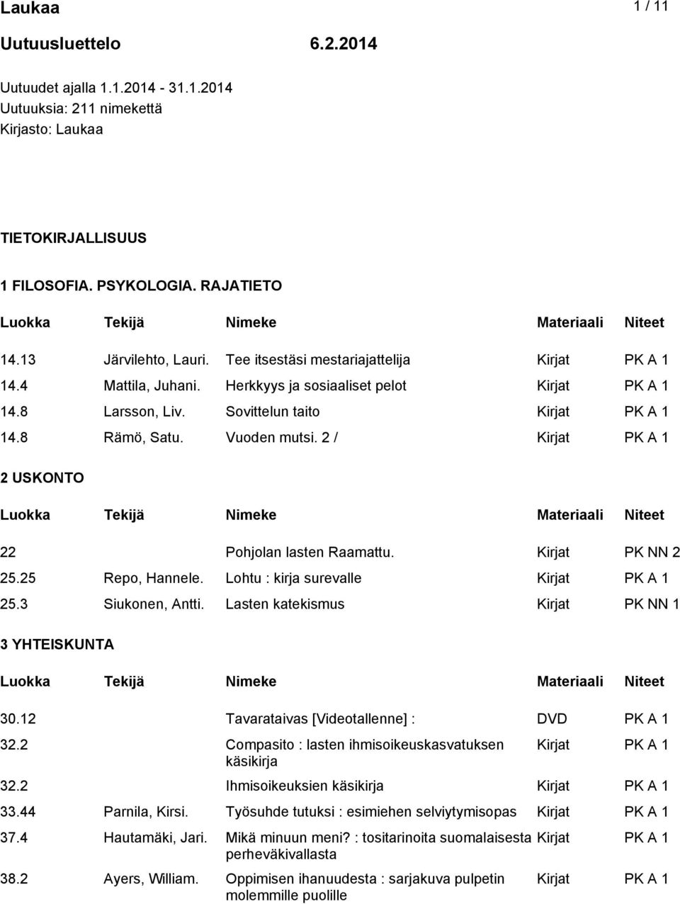 Kirjat PK NN 2 25.25 Repo, Hannele. Lohtu : kirja surevalle 25.3 Siukonen, Antti. Lasten katekismus Kirjat PK NN 1 3 YHTEISKUNTA 30.12 Tavarataivas [Videotallenne] : DVD PK A 1 32.