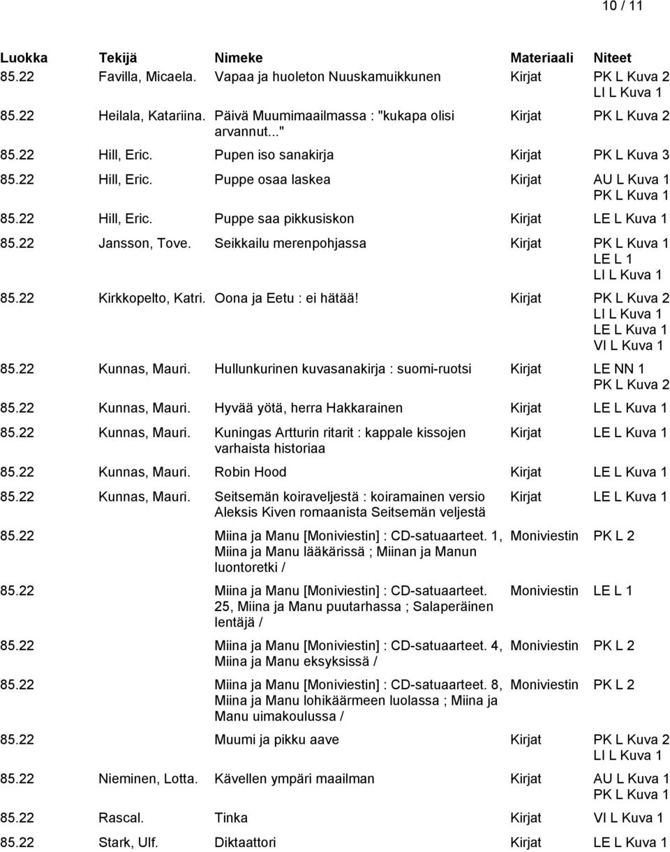 Seikkailu merenpohjassa Kirjat PK L Kuva 1 LE L 1 85.22 Kirkkopelto, Katri. Oona ja Eetu : ei hätää! Kirjat PK L Kuva 2 LE L Kuva 1 VI L Kuva 1 85.22 Kunnas, Mauri.