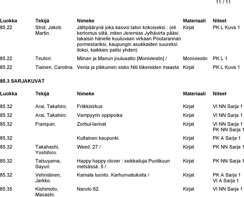 kaikkien paitsi yhden) Kirjat PK L Kuva 1 85.22 Teutori. Miinan ja Manun jouluaatto [Moniviestin] / Moniviestin PK L 1 85.22 Tiainen, Carolina.