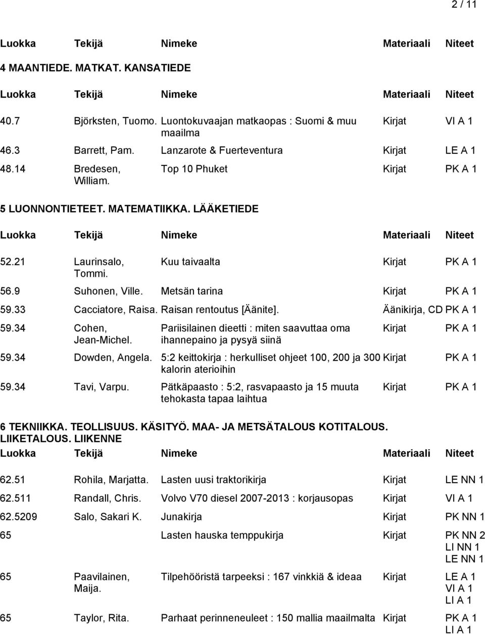 Raisan rentoutus [Äänite]. Äänikirja, CD PK A 1 59.34 Cohen, Jean-Michel. Pariisilainen dieetti : miten saavuttaa oma ihannepaino ja pysyä siinä 59.34 Dowden, Angela.