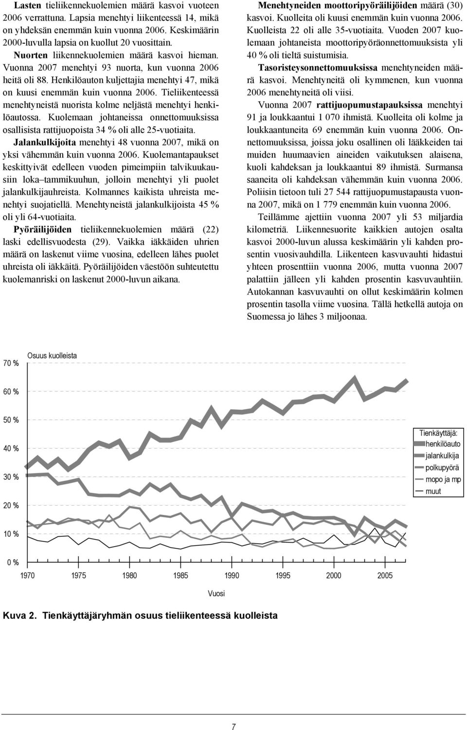 Tieliikenteessä menehtyneistä nuorista kolme neljästä menehtyi henkilöautossa. Kuolemaan johtaneissa onnettomuuksissa osallisista rattijuopoista 34 % oli alle 25-vuotiaita.