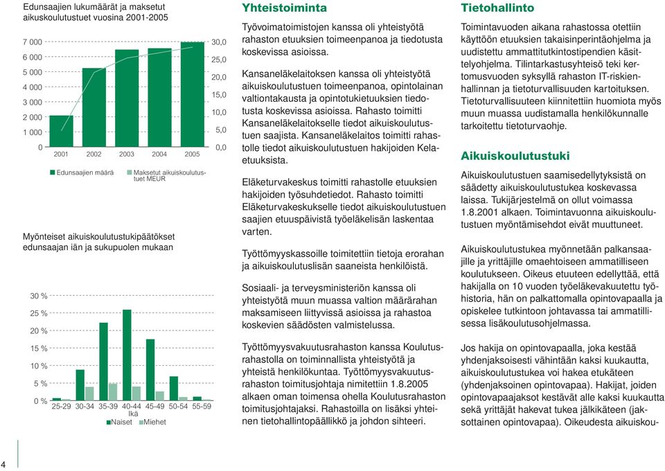 0,0 Yhteistoiminta Työvoimatoimistojen kanssa oli yhteistyötä rahaston etuuksien toimeenpanoa ja tiedotusta koskevissa asioissa.