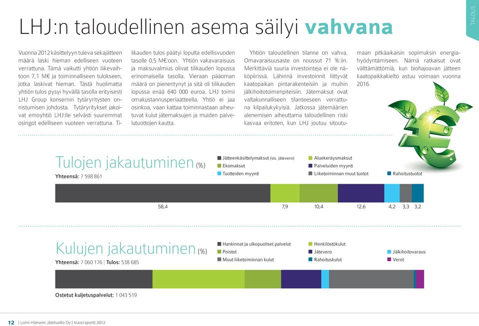 Tästä huolimatta yhtiön tulos pysyi hyvällä tasolla erityisesti LHJ Group konsernin tytäryritysten onnistumisen johdosta.