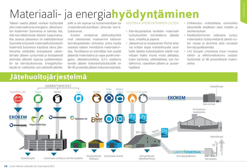 suomessa käytössä oleva jätehierarkia edellyttää ensisijaisesti vähentämään jätteen syntymistä ja toissijaisesti etsimään jätteelle sopivaa uudelleenkäyttö- tai kierrätyskanavaa.