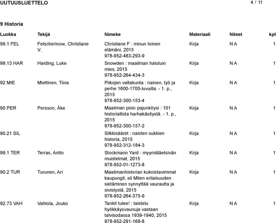 rhe 600-700-luvuilla. -. p., 05 978-95-300-53-4 90 PER Persson, Åke Maailman pisin pajunköysi : 0 historiallista harhakäsitystä. -. p., 05 978-95-300-57- 90.