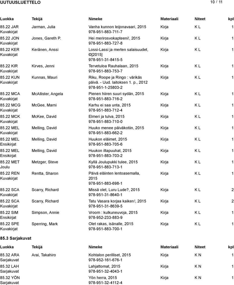 , 05 978-95-883-77-8 Keränen, Anssi Lossi-Lassi ja merten salaisuudet, [05] 978-95-3-845-5 Kirves, Jenni Tervetuloa Rauhalaan, 05 978-95-883-753-7 Kunnas, Mauri Riku, Roope ja Ringo : värikäs päivä.