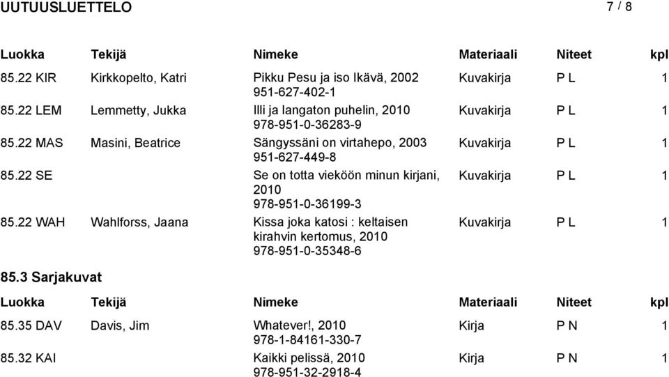 22 MAS Maini, Beatrice Sängyäni on virtahepo, 2003 Kuvakirja P L 1 951-627-449-8 85.