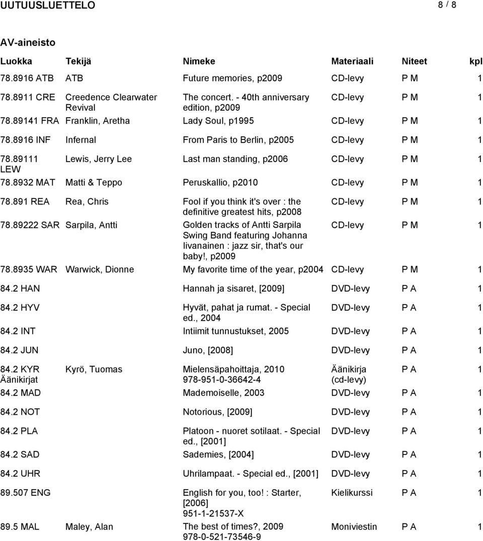 8932 MAT Matti & Teppo Perukallio, p CD-levy P M 1 78.891 REA Rea, Chri Fool if you think it' over : the CD-levy P M 1 definitive greatet hit, p2008 78.