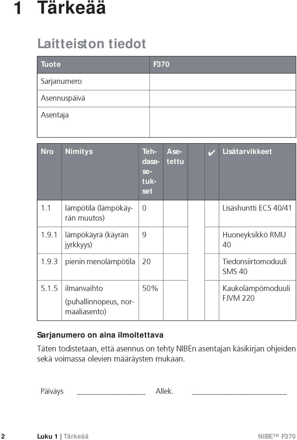 1.5 ilmanvaihto (puhallinnopeus, normaaliasento) 50% Kaukolämpömoduuli FJVM 220 Sarjanumero on aina ilmoitettava Täten todistetaan, että