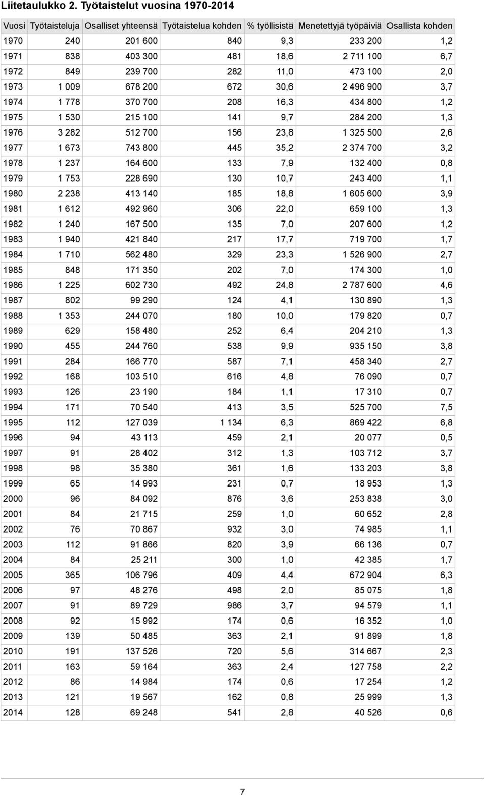9 700 8,0 47 00,0 97 009 678 00 67 0,6 496 900,7 974 778 70 700 08 6, 44 800, 975 50 5 00 4 9,7 84 00, 976 8 5 700 56,8 5 500,6 977 67 74 800 445 5, 74 700, 978 7 64 600 7,9 400 0,8 979 75 8 690 0
