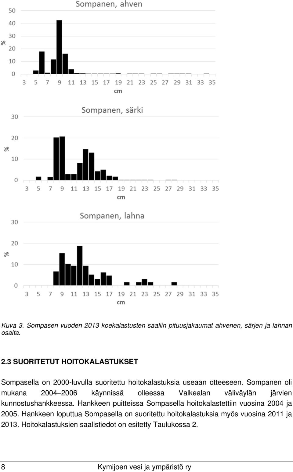 Hankkeen puitteissa Sompasella hoitokalastettiin vuosina 2004 ja 2005.