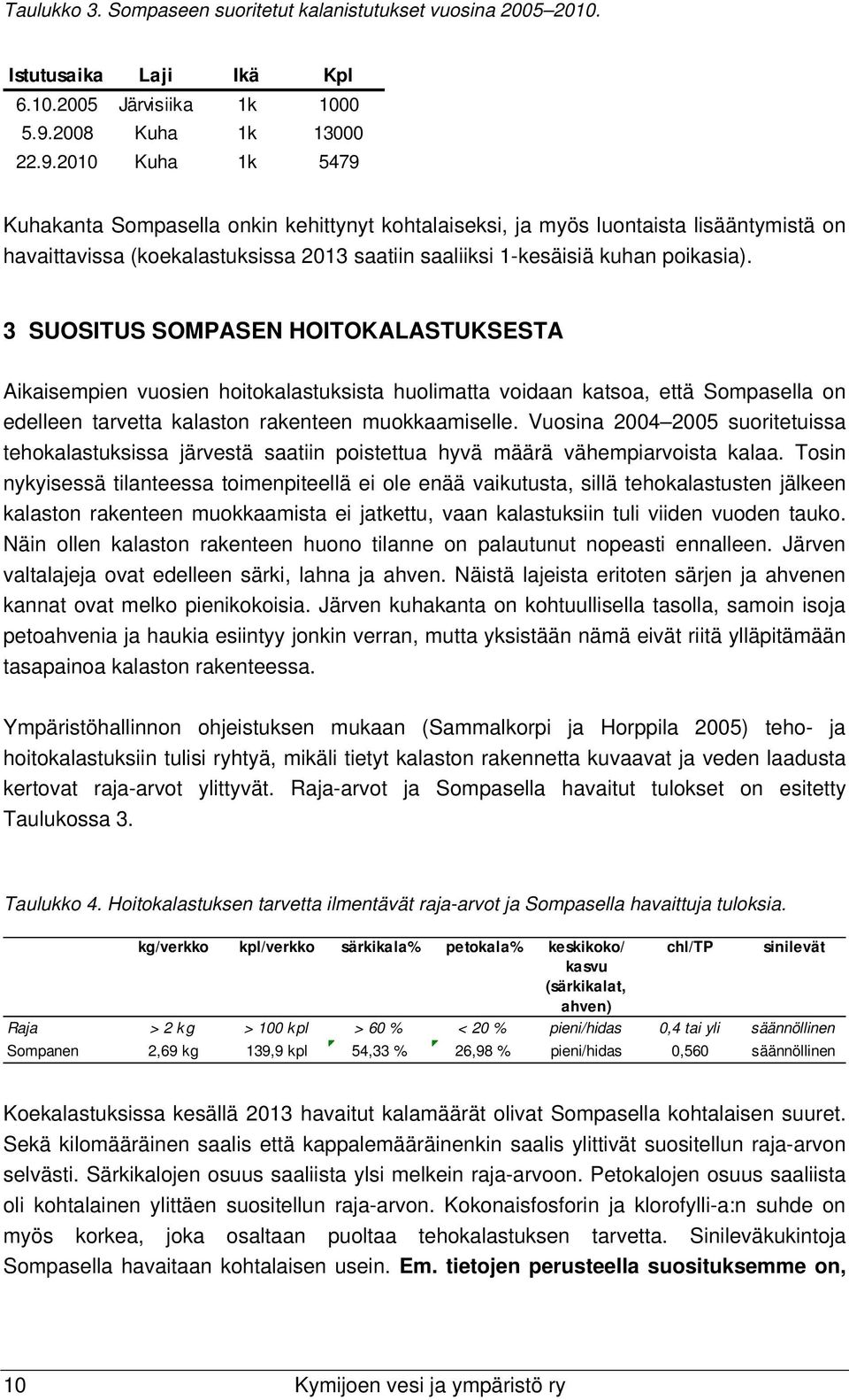 2010 Kuha 1k 5479 Kuhakanta Sompasella onkin kehittynyt kohtalaiseksi, ja myös luontaista lisääntymistä on havaittavissa (koekalastuksissa 2013 saatiin saaliiksi 1-kesäisiä kuhan poikasia).