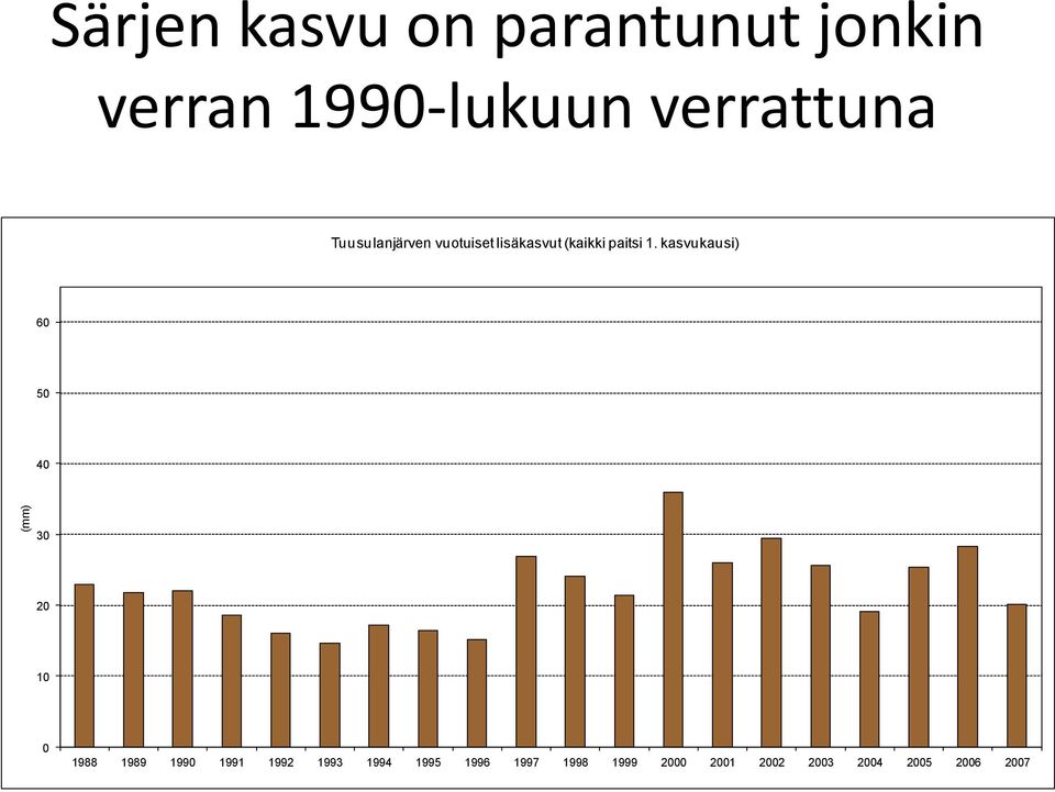 paitsi 1.