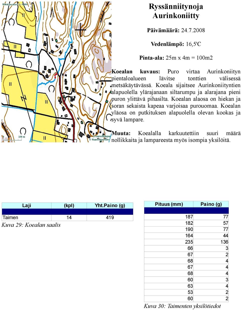 Koeala sijaitsee Aurinkoniityntien alapuolella ylärajanaan siltarumpu ja alarajana pieni puron ylittävä pihasilta.