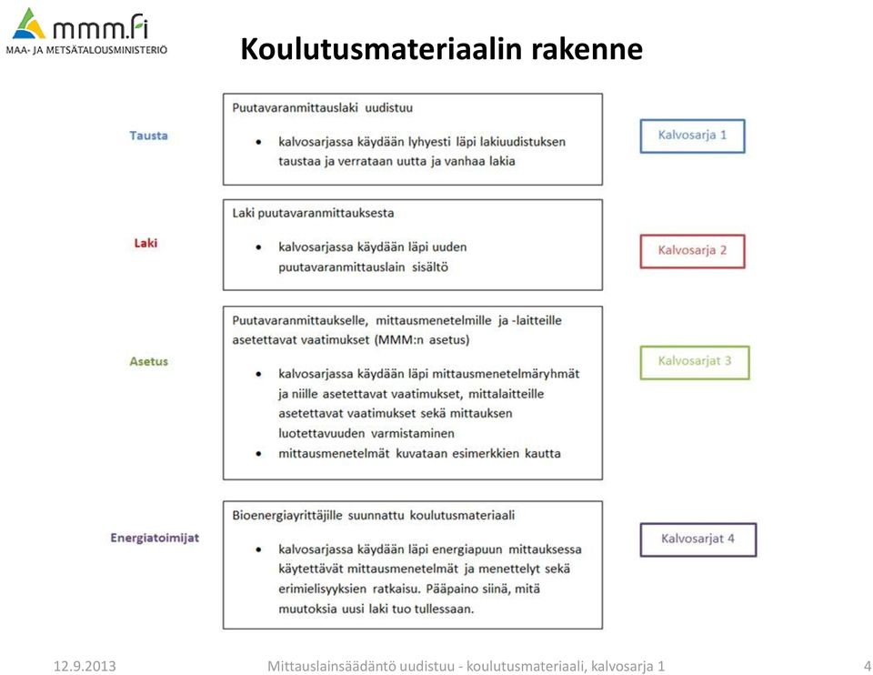 2013 Mittauslainsäädäntö