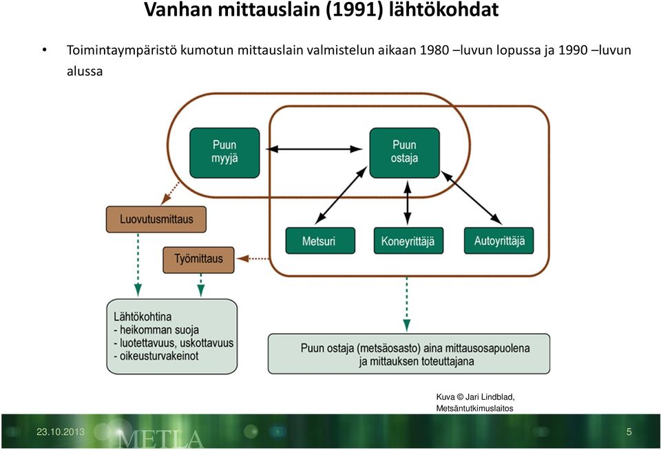 valmistelun aikaan 1980 luvun lopussa ja 1990