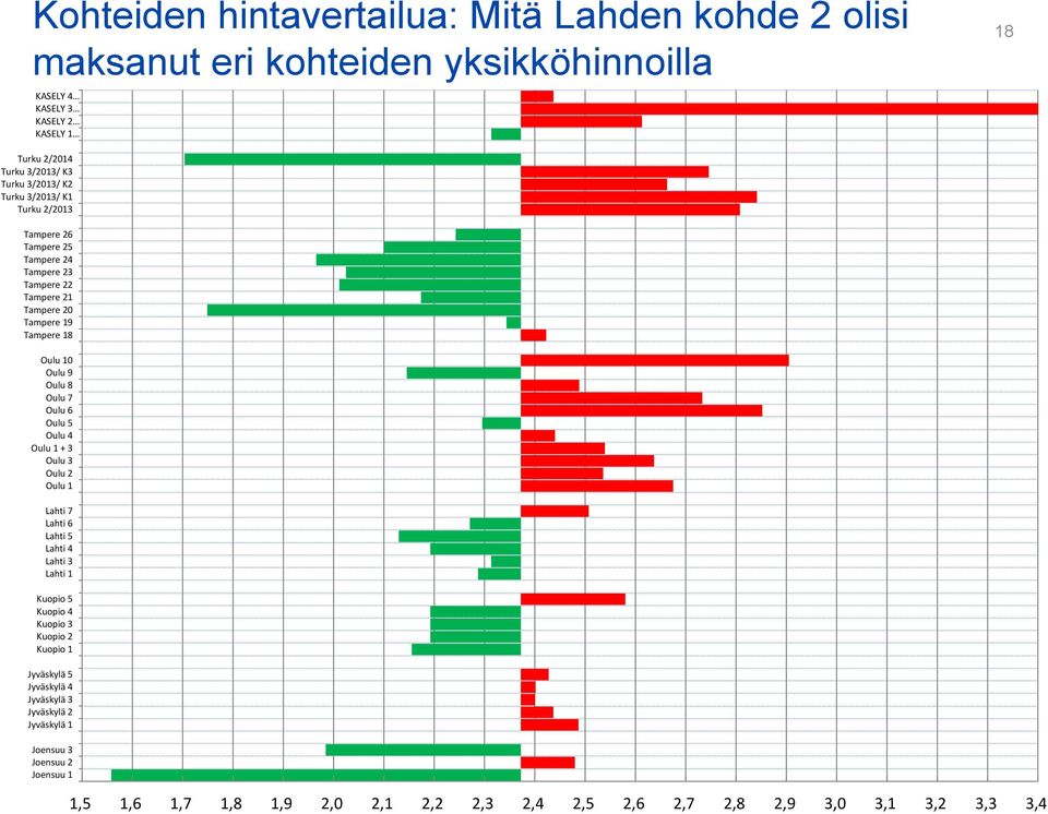 Oulu 8 Oulu 7 Oulu 6 Oulu 5 Oulu 4 Oulu 1 + 3 Oulu 3 Oulu 2 Oulu 1 Lahti 7 Lahti 6 Lahti 5 Lahti 4 Lahti 3 Lahti 1 Kuopio 5 Kuopio 4 Kuopio 3 Kuopio 2 Kuopio 1