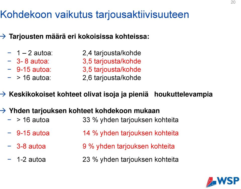 olivat isoja ja pieniä houkuttelevampia Yhden tarjouksen kohteet kohdekoon mukaan > 16 autoa 33 % yhden tarjouksen