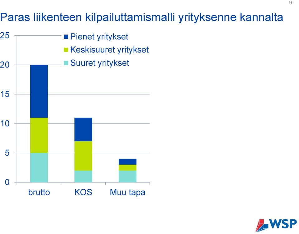 yritykset Keskisuuret yritykset