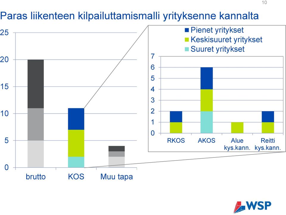 yritykset Keskisuuret yritykset Suuret yritykset