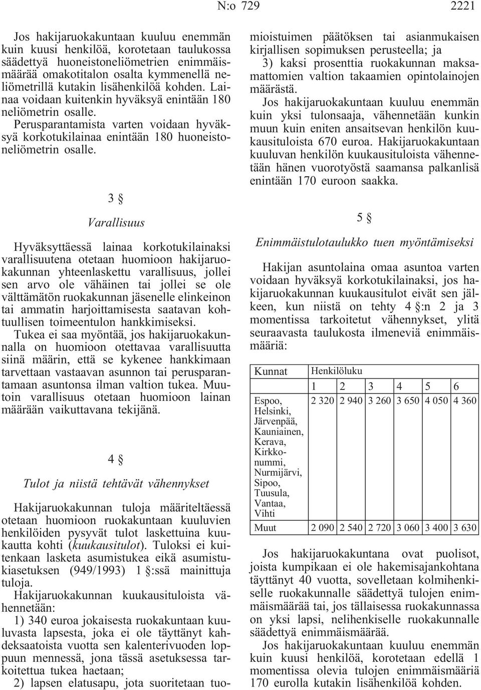 3 Varallisuus Hyväksyttäessä lainaa korkotukilainaksi varallisuutena otetaan huomioon hakijaruokakunnan yhteenlaskettu varallisuus, jollei sen arvo ole vähäinen tai jollei se ole välttämätön