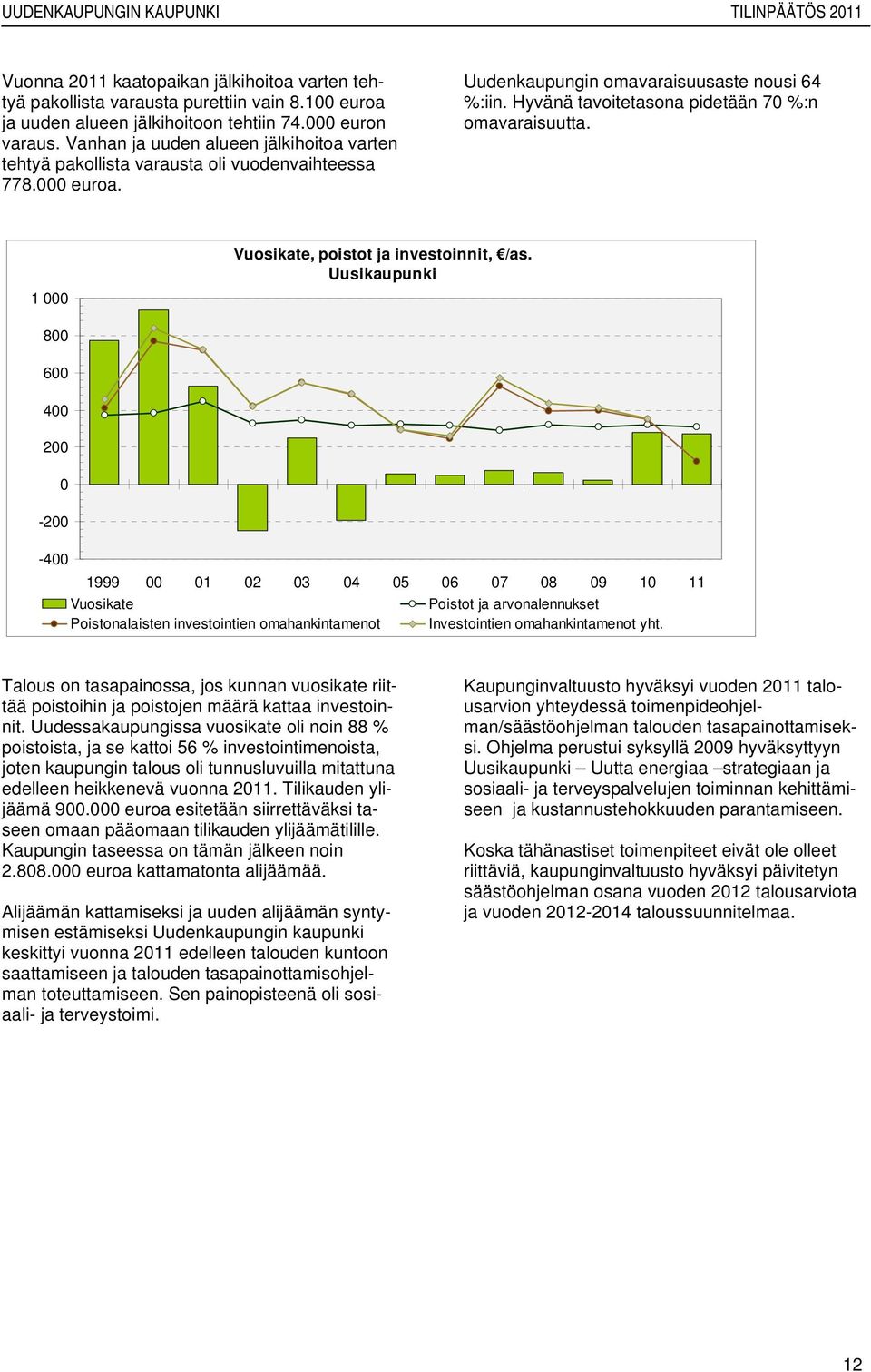 Hyvänä tavoitetasona pidetään 70 %:n omavaraisuutta. 1 000 Vuosikate, poistot ja investoinnit, /as.