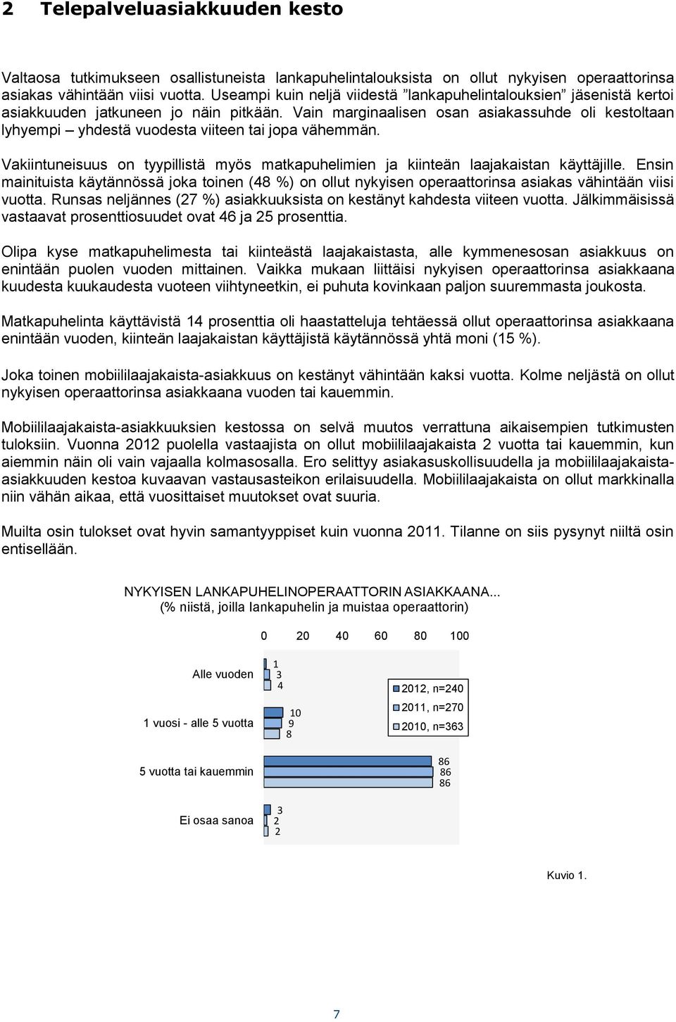 Vain marginaalisen osan asiakassuhde oli kestoltaan lyhyempi yhdestä vuodesta viiteen tai jopa vähemmän. Vakiintuneisuus on tyypillistä myös matkapuhelimien ja kiinteän laajakaistan käyttäjille.