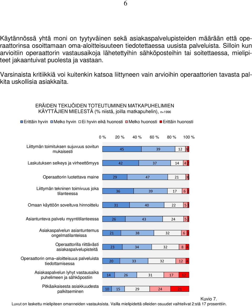 Varsinaista kritiikkiä voi kuitenkin katsoa liittyneen vain arvioihin operaattorien tavasta palkita uskollisia asiakkaita.