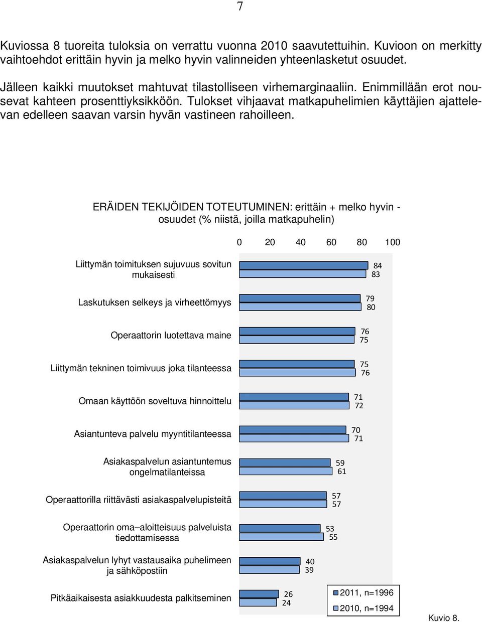 Tulokset vihjaavat matkapuhelimien käyttäjien ajattelevan edelleen saavan varsin hyvän vastineen rahoilleen.