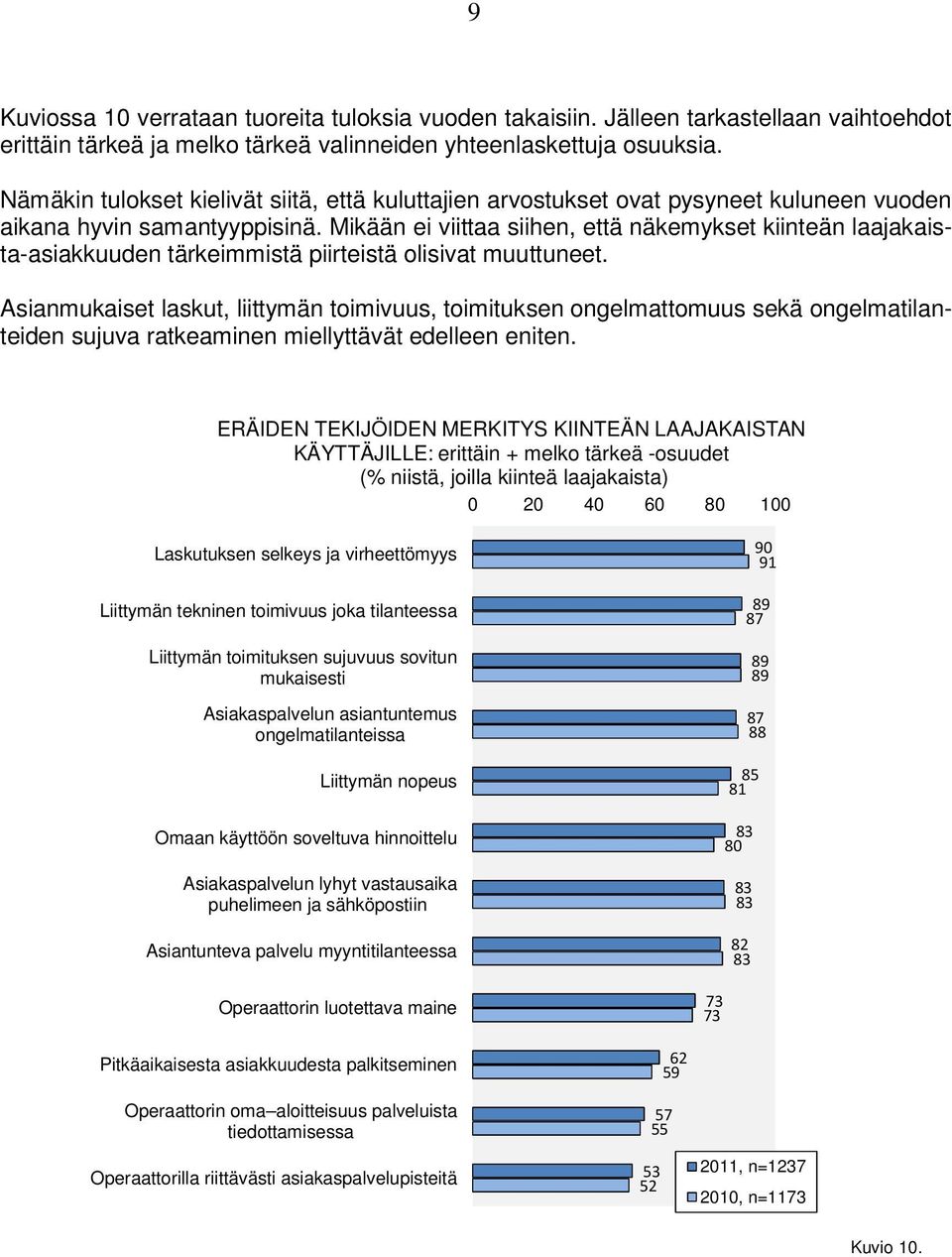 Mikään ei viittaa siihen, että näkemykset kiinteän laajakaista-asiakkuuden tärkeimmistä piirteistä olisivat muuttuneet.