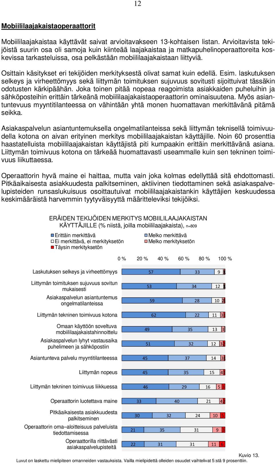 Osittain käsitykset eri tekijöiden merkityksestä olivat samat kuin edellä. Esim.