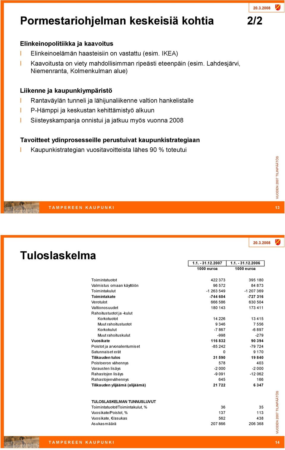 onnistui ja jatkuu myös vuonna 28 Tavoitteet ydinprosesseille perustuivat kaupunkistrategiaan Kaupunkistrategian vuositavoitteista lähes 9 % toteutui T A M P E R E E N K A U P U N K I 13