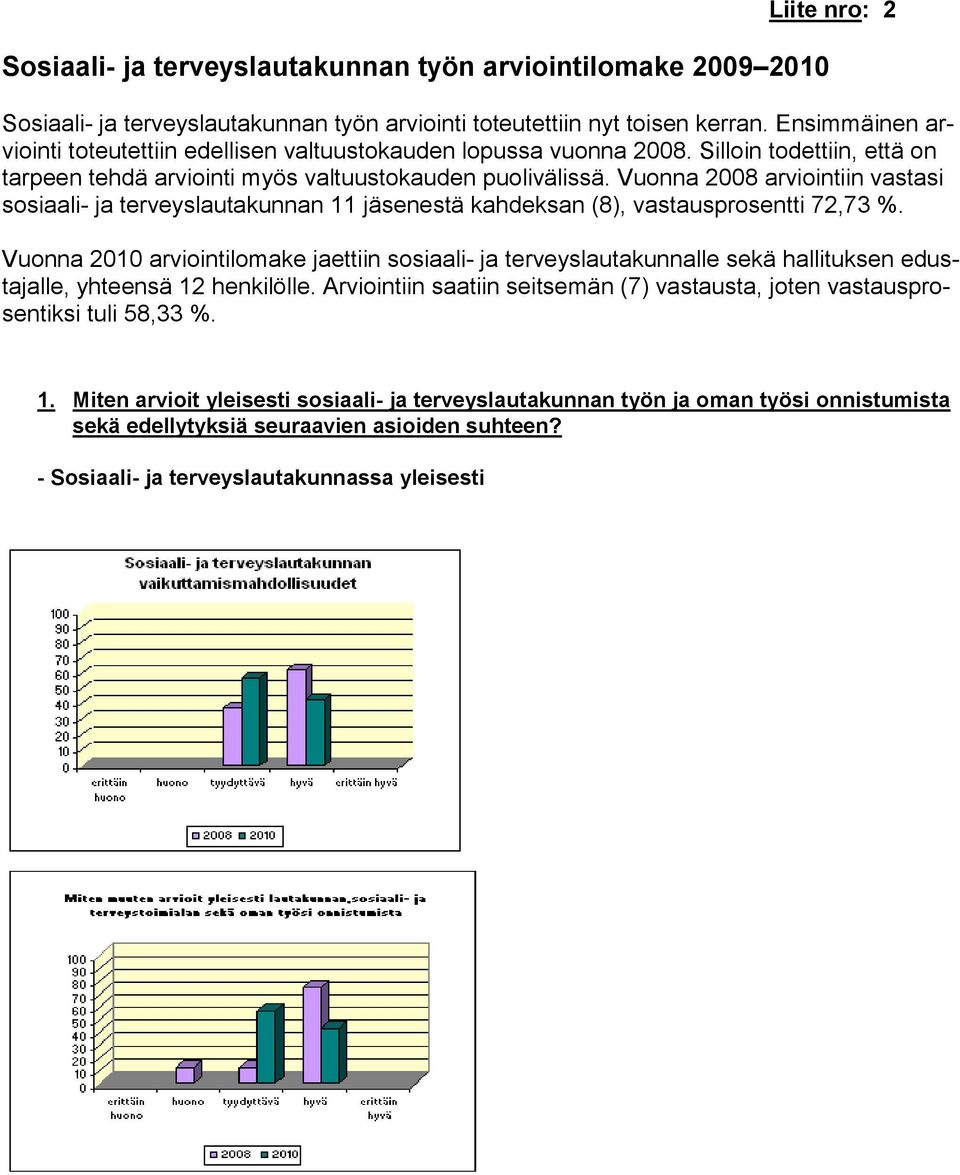 Vuonna 2008 arviointiin vastasi sosiaali- ja terveyslautakunnan 11 jäsenestä kahdeksan (8), vastausprosentti 72,73 %.