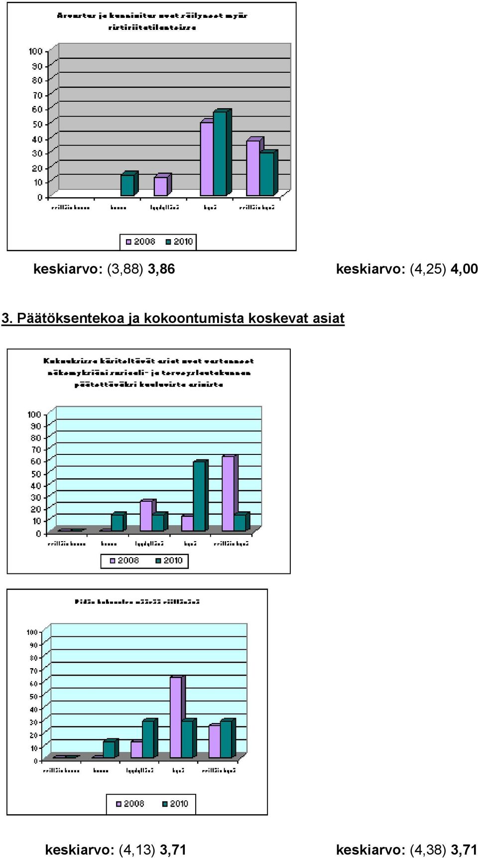 Päätöksentekoa ja kokoontumista