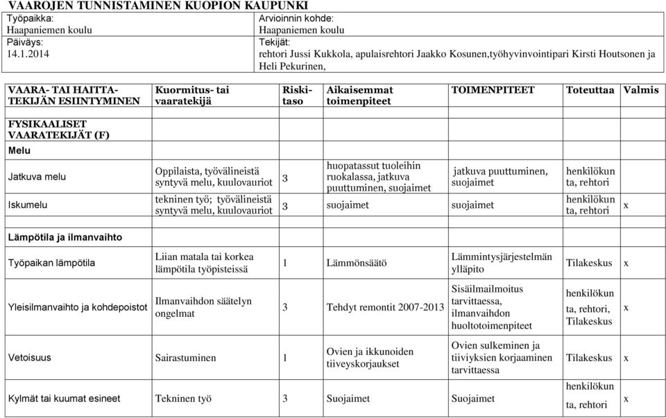 Melu Jtkuv melu Iskumelu Oppilist, työvälineistä syntyvä melu, kuulovuriot tekninen työ; työvälineistä syntyvä melu, kuulovuriot 3 huoptssut tuoleihin ruoklss, jtkuv puuttuminen, suojimet 3 suojimet