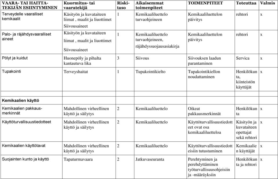 Siivouksen ldun prntminen Servic Tupkointi Terveyshitt 1 Tupkointikielto Tupkointikiellon noudttminen t, kiinteistön käyttäjät Kemiklien käyttö Kemiklien pkkusmerkinnät Mhdollinen virheellinen käyttö