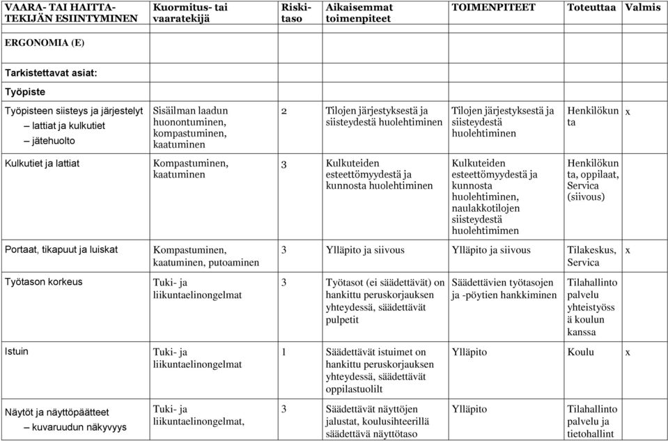 kunnost huolehtiminen, nulkkotilojen siisteydestä huolehtimimen t, oppilt, Servic (siivous) Portt, tikpuut j luiskt Kompstuminen, ktuminen, putominen 3 Ylläpito j siivous Ylläpito j siivous