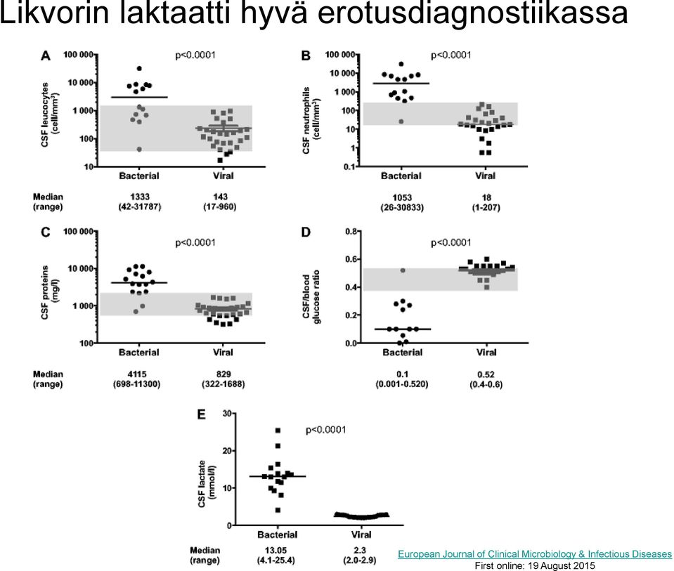 Journal of Clinical Microbiology &