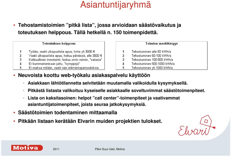 Pitkästä listasta valikoituu kyseiselle asiakkaalle soveltuvimmat säästötoimenpiteet.