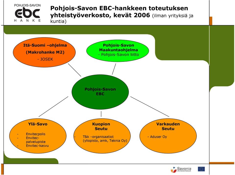 Pohjois-Savon liitto Pohjois-Savon EBC Ylä-Savo - Envitecpolis - Envitecpalvelupiste -